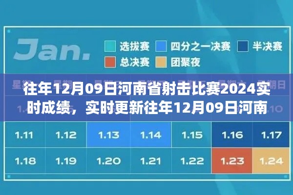 往年12月09日河南省射击比赛2024成绩实时更新,赛场风采与成绩一览