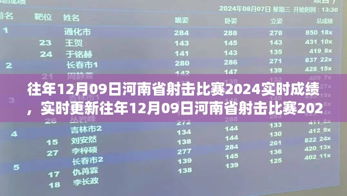 往年12月09日河南省射击比赛2024成绩实时更新,赛场风采与成绩一览