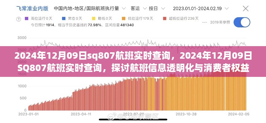 航班信息透明化与消费者权益的关联,以SQ807航班实时查询为例