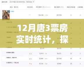 深度探究，十二月唐探3票房背后的多维视角与实时统计分析