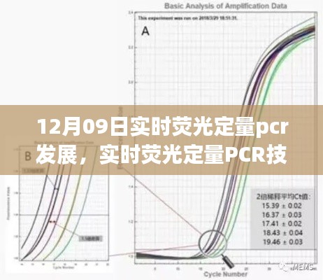 实时荧光定量PCR技术的演进,分子诊断领域的辉煌篇章(12月09日实时更新)