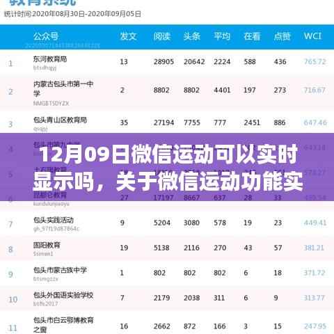 关于微信运动功能在12月09日的实时显示问题,能否实时记录运动数据?