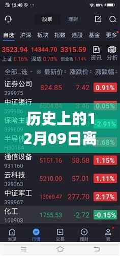 历史上的十二月九日,离线与在线的温馨时光与奇妙相遇