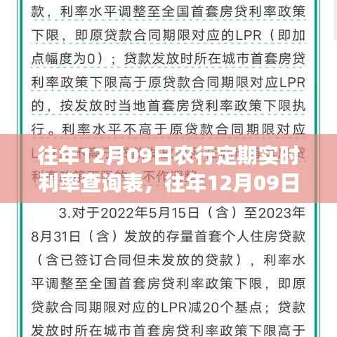 往年12月09日农行定期实时利率查询表详解,解读、分析与预测趋势报告出炉!