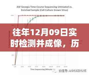 历年12月09日实时检测与成像技术,高精度应用与未来展望