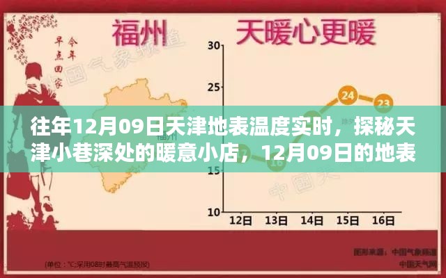 探秘天津小巷深处的暖意小店,揭秘天津地表温度实时变化,味蕾瞬间点燃!