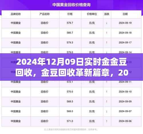 革新篇章,智能金豆回收系统引领未来生活新潮流