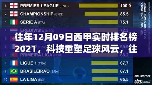 往年12月9日西甲实时排名榜2021,科技重塑足球风云,全新体验来袭