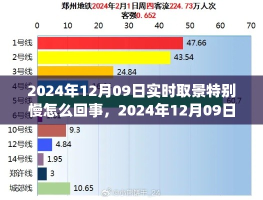 2024年12月9日相机实时取景反应迟钝问题解析与解决指南