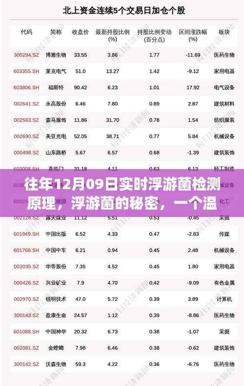 浮游菌探秘之旅,实时检测原理与日常探秘之旅