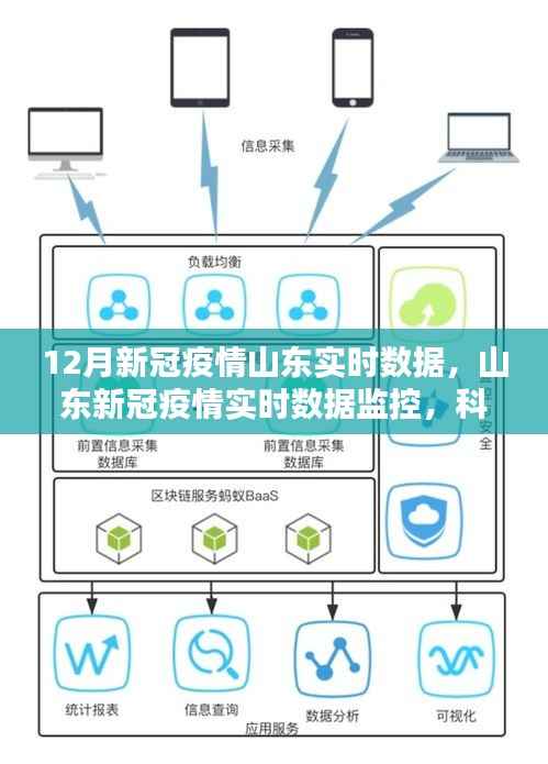 山东新冠疫情实时数据监控,科技引领抗疫新时代