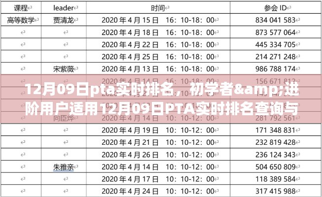 12月09日PTA实时排名查询与提升指南,适合初学者与进阶用户参考