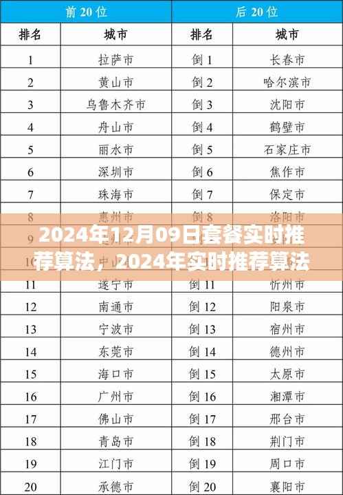 2024年实时套餐推荐算法指南,打造高效推荐系统,适用于初学者与进阶用户