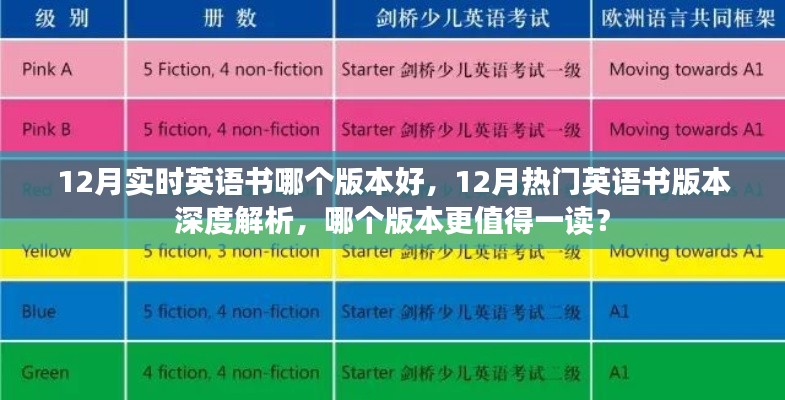 12月热门英语书版本深度解析,哪个版本更值得一读?