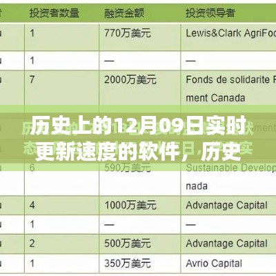 软件更新指南,历史上的实时更新速度与软件更新任务详解(适合初学者与进阶用户)