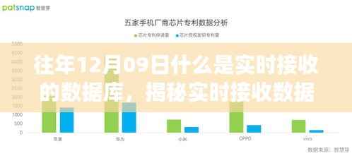 揭秘实时接收数据库,科技浪潮中的新星,了解其在往年12月9日的崭露头角之路