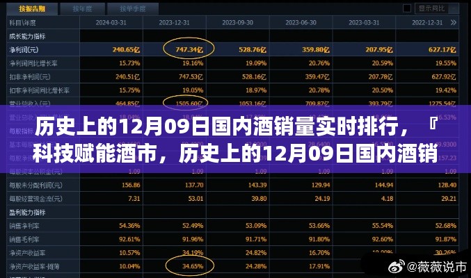 历史上的12月09日国内酒销量实时排行,科技赋能的智能展示系统揭秘