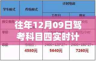 革新驾考计时体验,智能科目四实时计费系统重磅上线