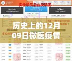 微医引领科技抗疫新纪元,历史上的12月09日疫情实时追踪与智能分析系统启动时刻回顾