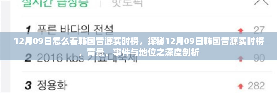 深度解析,韩国音源实时榜背后的故事与地位解析(12月09日版)