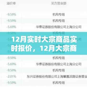 12月大宗商品实时报价概览,最新市场动态与价格分析
