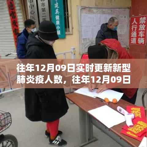 往年12月09日新型肺炎疫情数据深度解析与实时更新分析