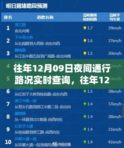 往年12月9日夜间路况实时查询系统评测与介绍,通行路况全面解析及系统使用指南