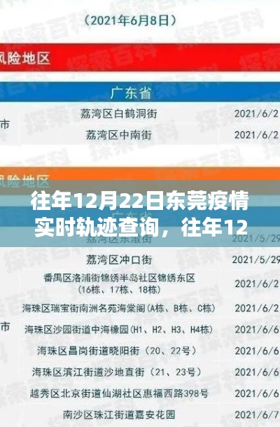 往年12月22日东莞疫情实时轨迹查询，共同守护家园，了解与预防疫情发展