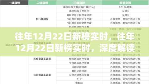 深度解读,历年12月22日新榜实时现象与观点分析