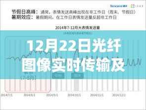 探索技术前沿,光纤图像实时传输及WDM实验报告纪实