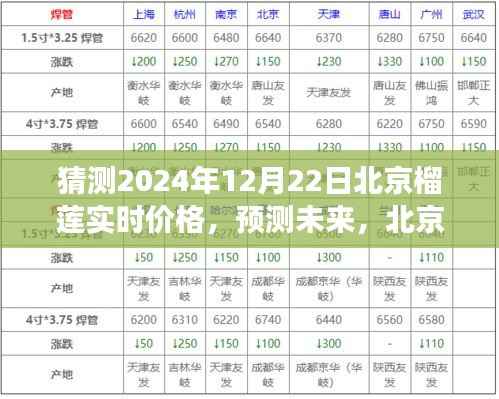 北京榴莲市场趋势分析，预测未来价格与市场动态（以2024年12月为例）
