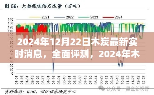2024年木炭市场深度解析,实时消息、产品特性与体验全面评测