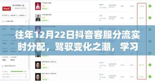 抖音客服分流实时分配策略,驾驭变化,掌握实时分配技巧成为大师