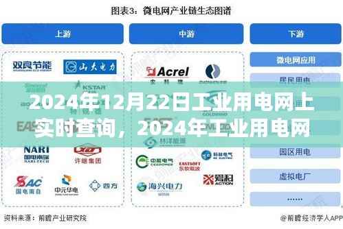 智能时代下的工业用电网上实时查询与电力监控管理革新