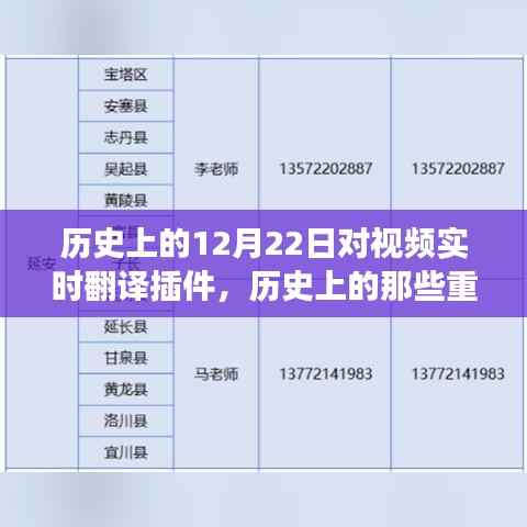 透过时光看历史,视频实时翻译插件的12月22日重要瞬间之旅