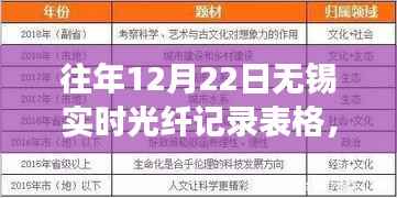 往年12月22日无锡实时光纤记录,数据、分析与洞察