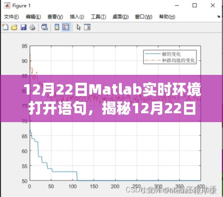 揭秘12月22日Matlab实时环境打开语句,操作指南与关键要点解析