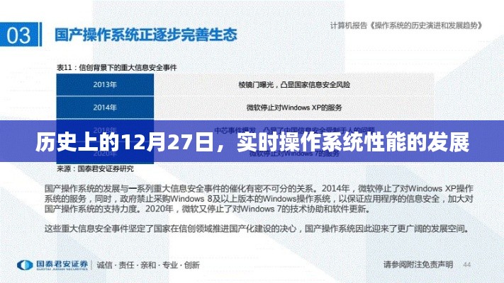 历史上的实时操作系统性能发展里程碑，12月27日回顾