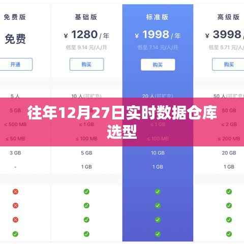 实时数据仓库选型指南,历年12月27日数据解析