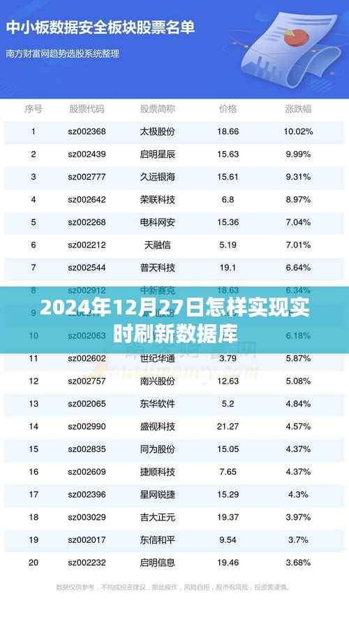 2024年数据库实时刷新指南,步骤与实现方法