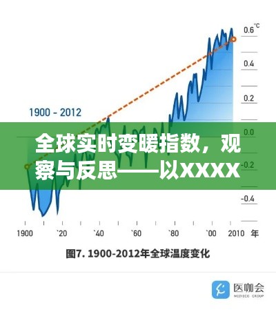 全球变暖指数观察与反思,以某日数据为例