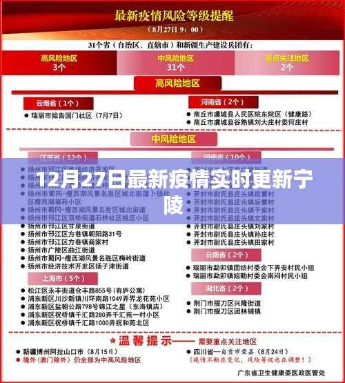 宁陵最新疫情实时更新(12月27日)