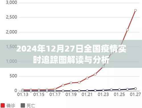 全国疫情实时追踪图解读与分析(截至2024年12月27日)