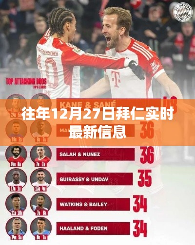 拜仁足球俱乐部最新动态，往年12月27日实时更新