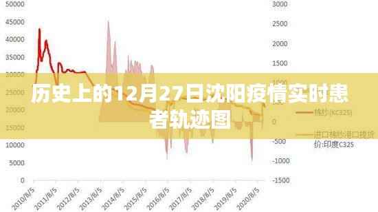 沈阳疫情实时患者轨迹图(历史数据至12月27日)