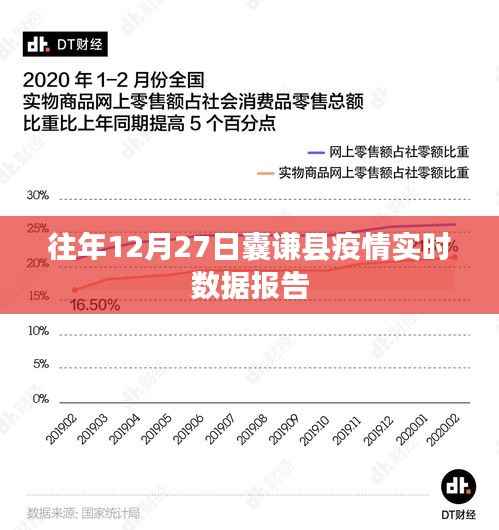 囊谦县往年12月27日疫情实时数据报告分析