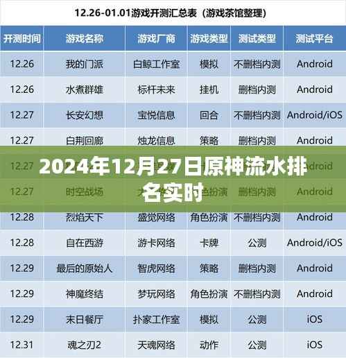 『2024年原神流水实时排名,最新数据大揭秘』