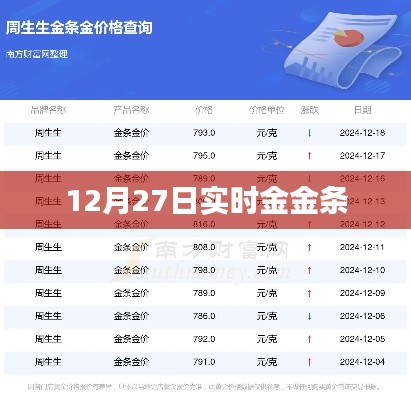 12月27日金条实时行情分析