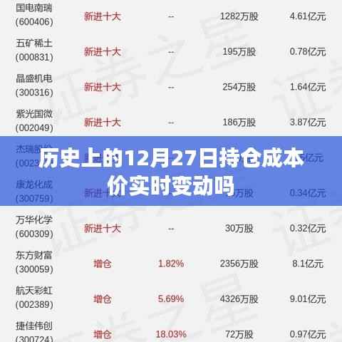 历史上的12月27日持仓成本价的实时变动解析