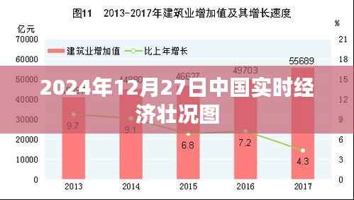中国实时经济壮况图，2024年12月27日深度解析
